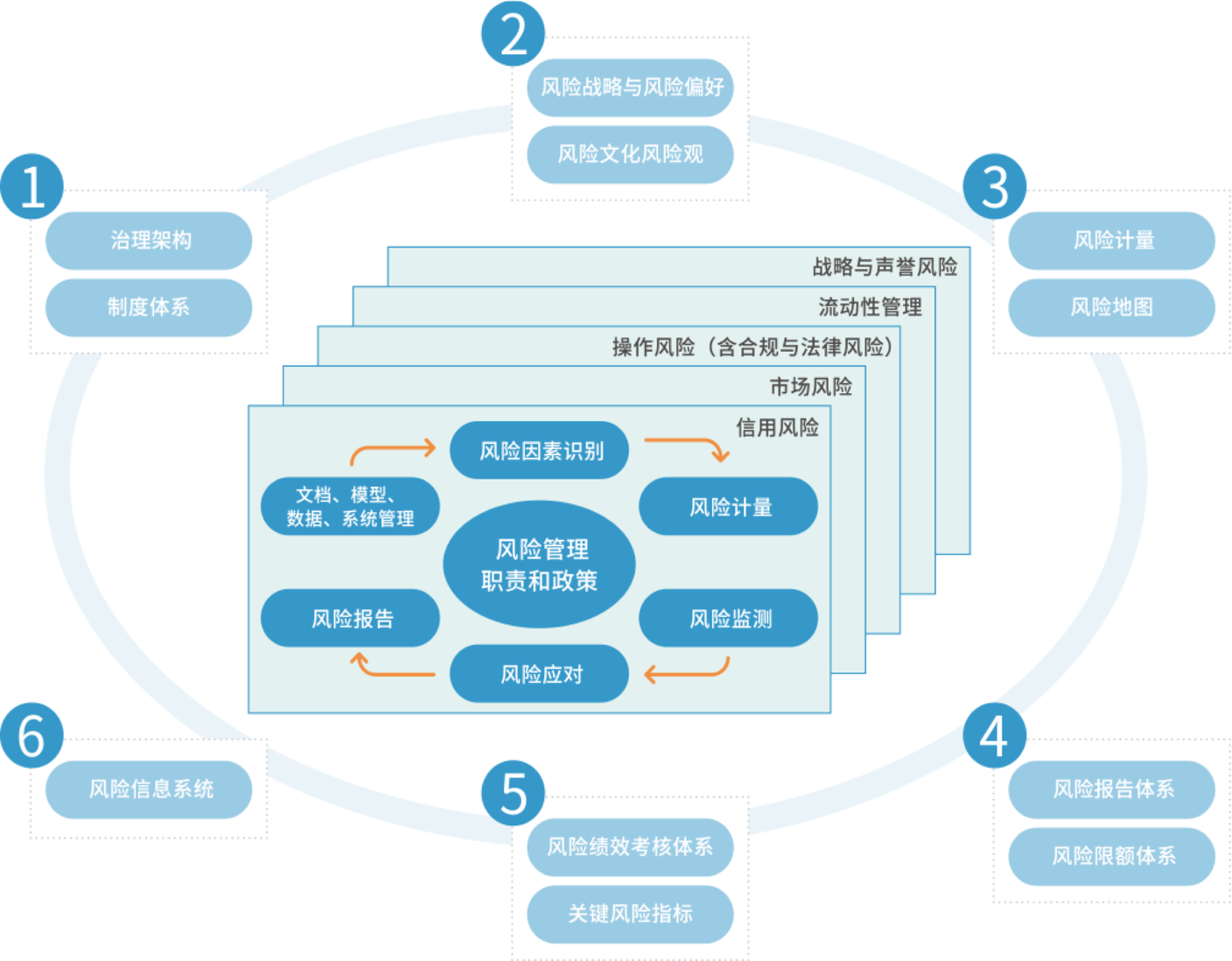 首页-欧陆注册-eHR治理系统