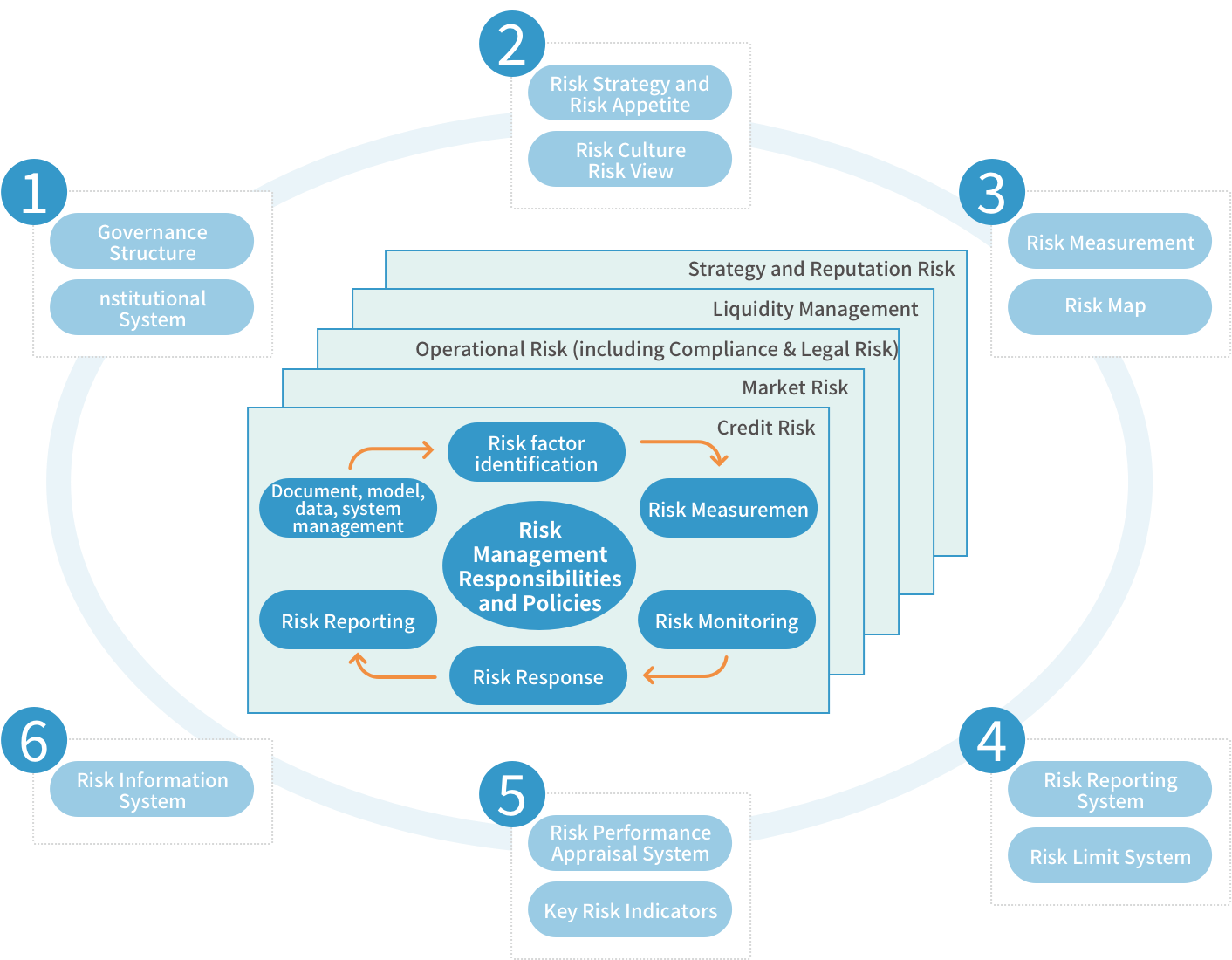 首页-欧陆注册-eHR治理系统