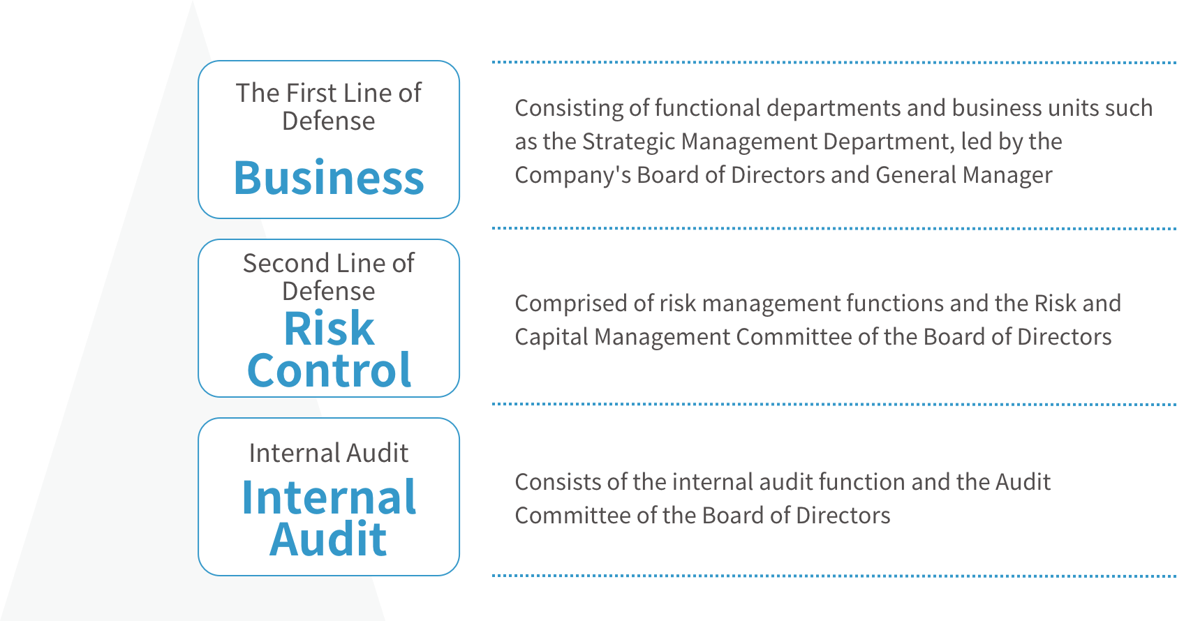 首页-欧陆注册-eHR治理系统